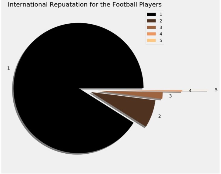 Data Visualization fifa 19 – screenshot 2