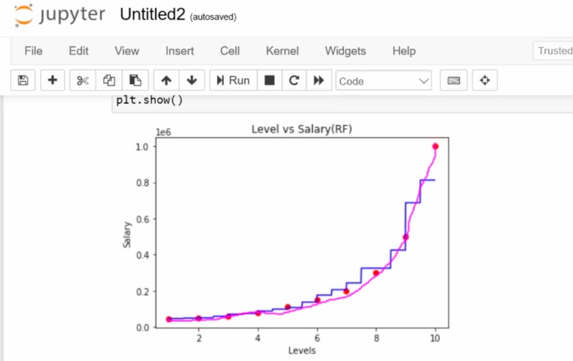 Data visualizer  – screenshot 1