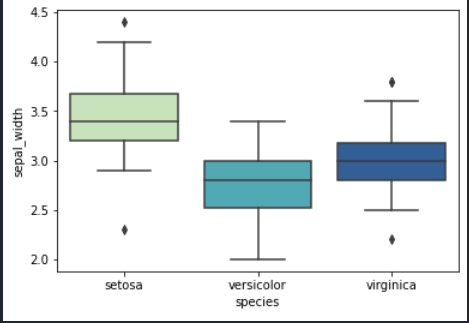 Data Visualization of Iris Dataset – screenshot 2