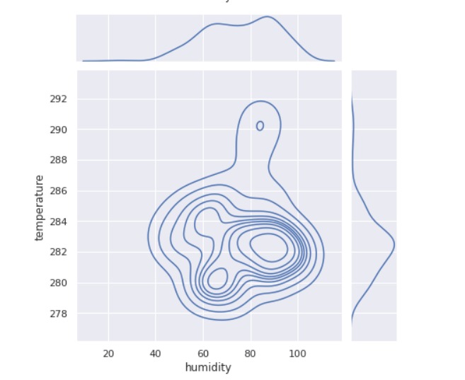 DataVisualizer – screenshot 1