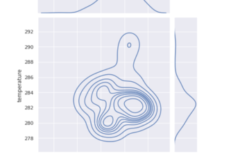DataVisualizer