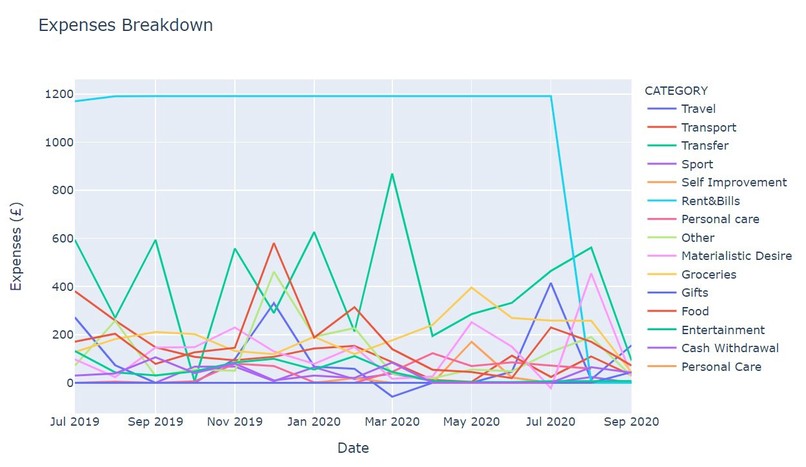 Financial Hack – screenshot 1