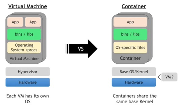 Exploring Docker – screenshot 2