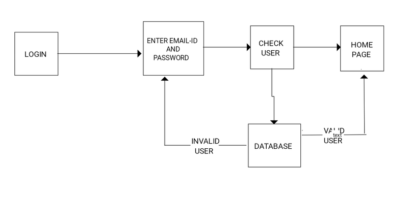 Hack on paper – screenshot 1