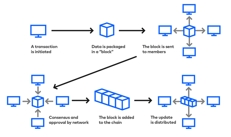 Blockchain – screenshot 2