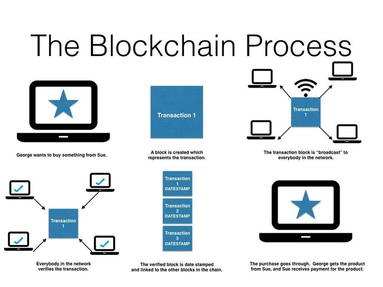 Blockchain – screenshot 1
