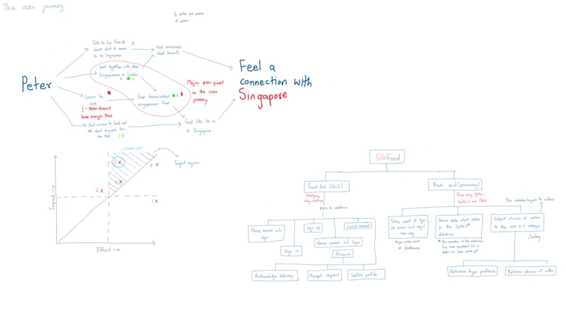 FeelAtHome.SG -- The 4 Musketeers – screenshot 3