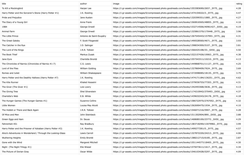 Goodreads Web Scraper – screenshot 1