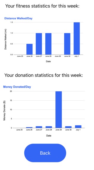Fitness for Change – screenshot 2