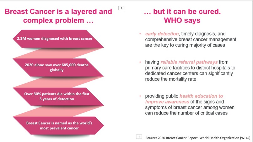 PINK - The Breast Cancer Awareness App – screenshot 1