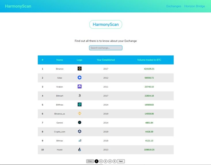 HarmonyScan – screenshot 1
