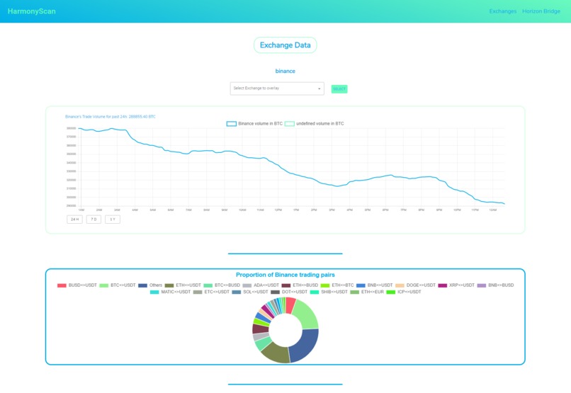 HarmonyScan – screenshot 2