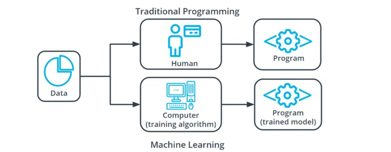 Machine Learning – screenshot 1