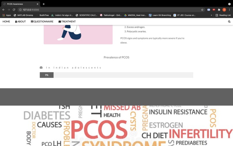 PCOS Predictor – screenshot 3