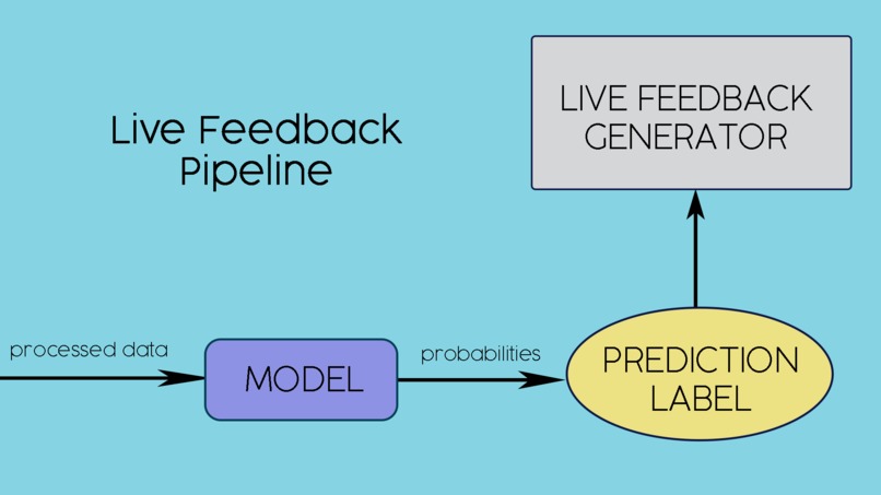 Posture – screenshot 3