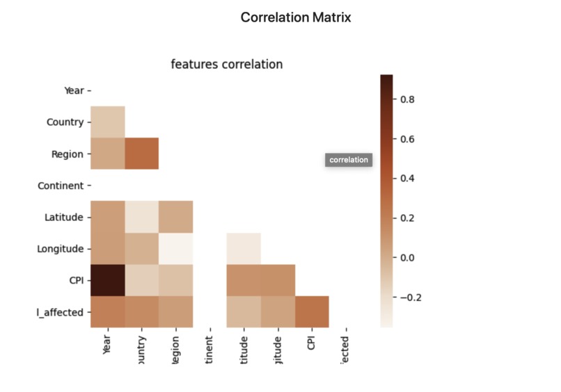 Leviosa – screenshot 3