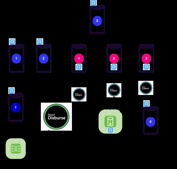 Remidly – screenshot 1