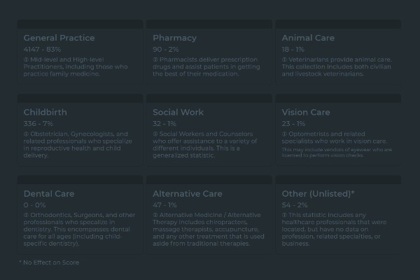 SafetyScore – screenshot 2