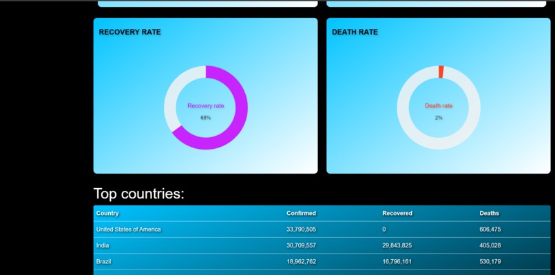 Heal the World – screenshot 10