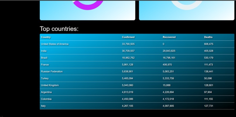 Heal the World – screenshot 11