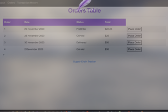 Decentralised Inventory Managament System