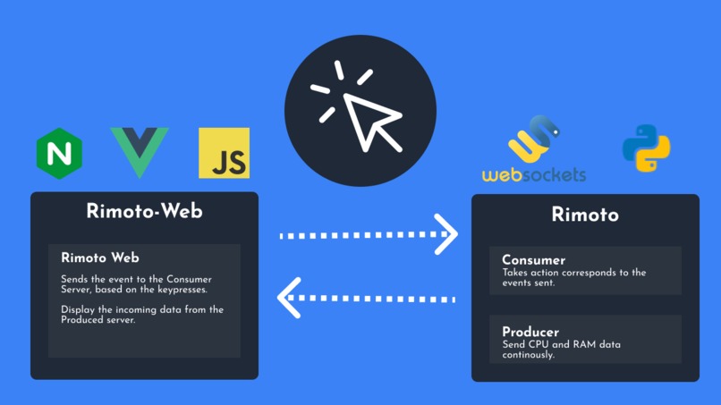 Rimoto – screenshot 1