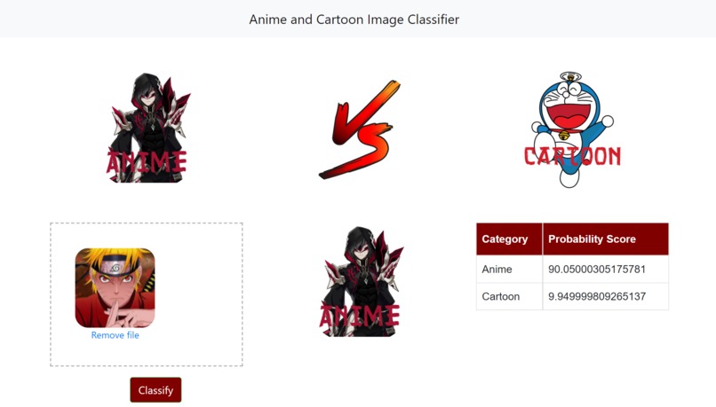 Anime vs Cartoon – screenshot 3