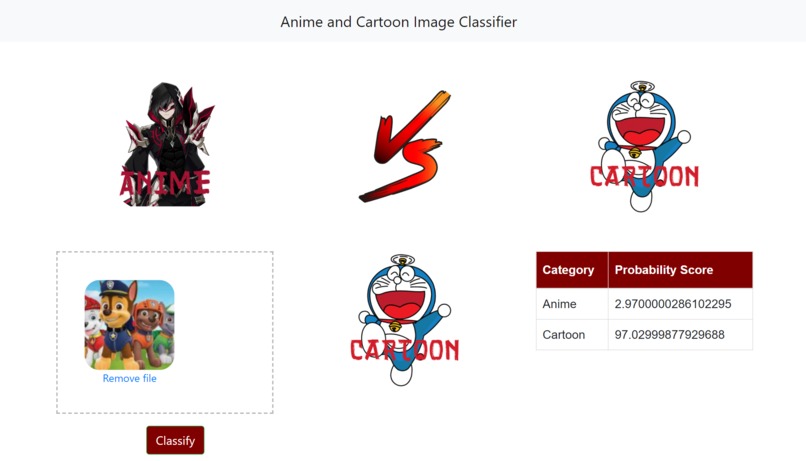 Anime vs Cartoon – screenshot 2