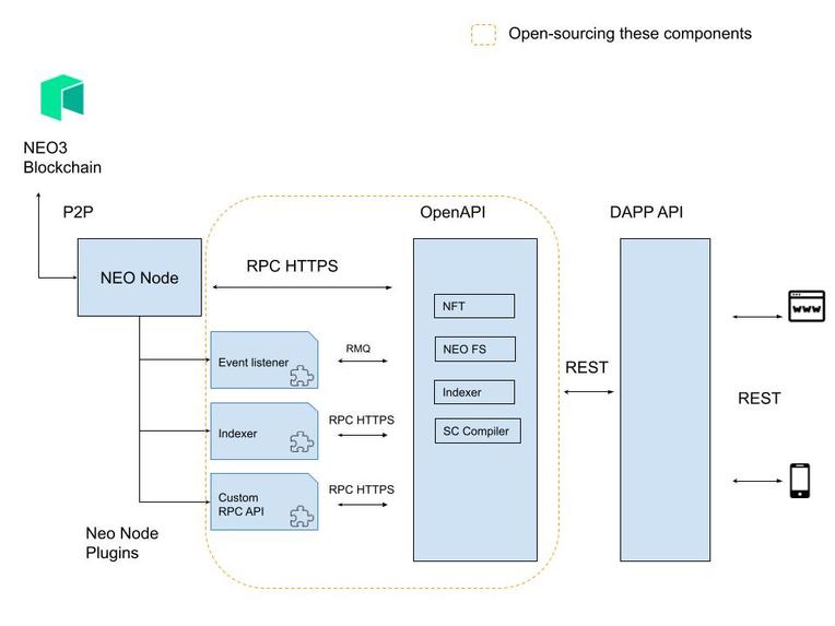 Tantalis - NFT and Data marketplace – screenshot 4