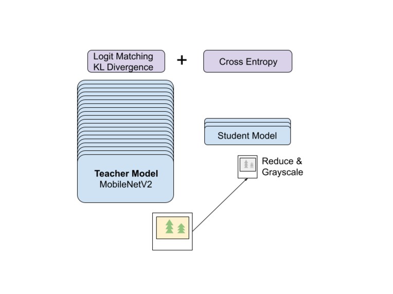 Droop, there it is: Smart Irrigation with Droop Detection – screenshot 1
