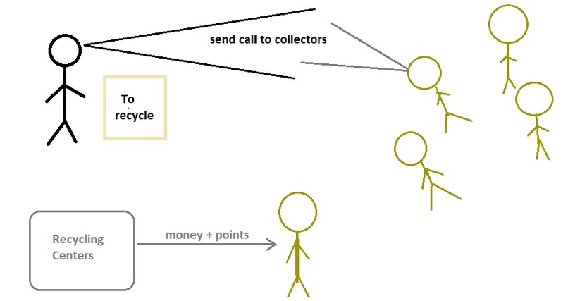 The Collector – screenshot 4