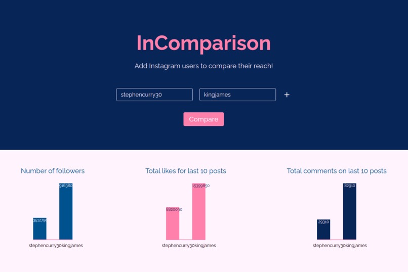 InComparison – screenshot 2