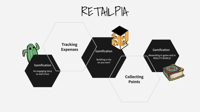 Retailpia – screenshot 2