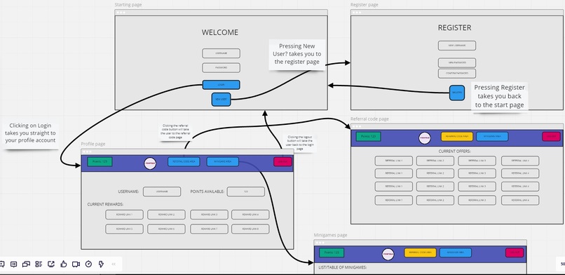 Cyber-spies retail minigame website  – screenshot 1