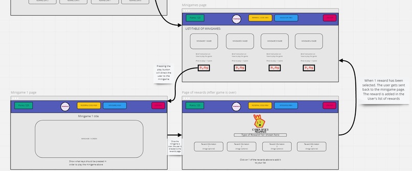 Cyber-spies retail minigame website  – screenshot 2