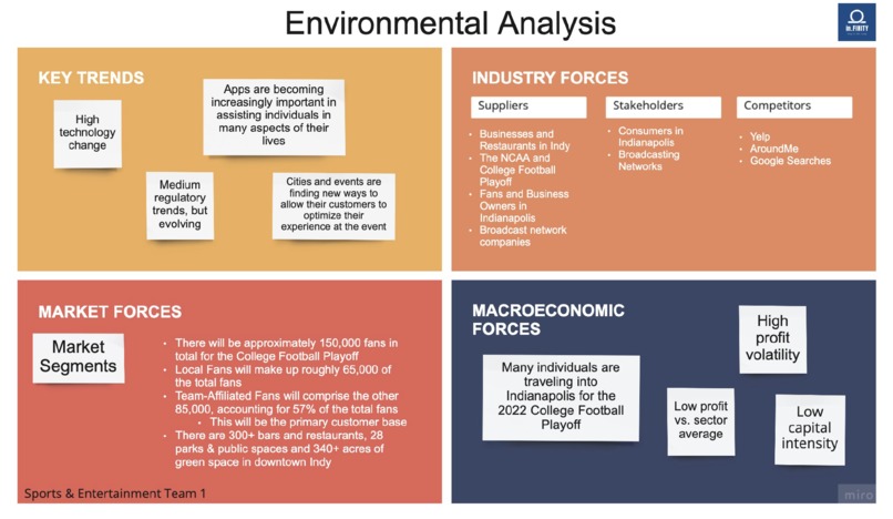 in.Finity -  Sports & Entertainment - Team 1 – screenshot 1