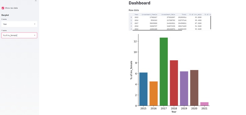 RISE Amsterdam challenge  – screenshot 1