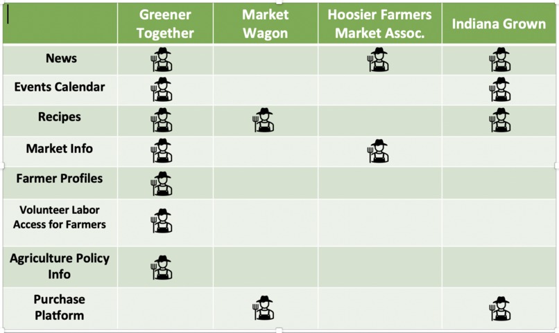 Greener Together – screenshot 3