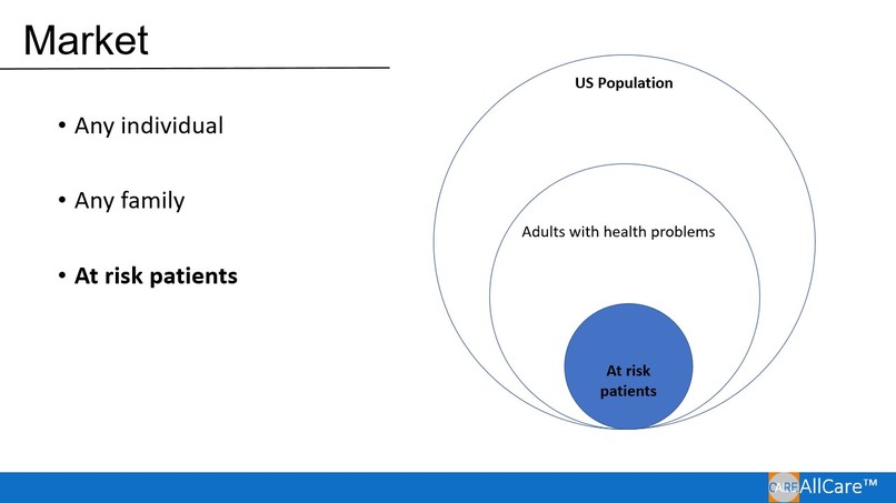 Healthcare Team 7 – screenshot 6