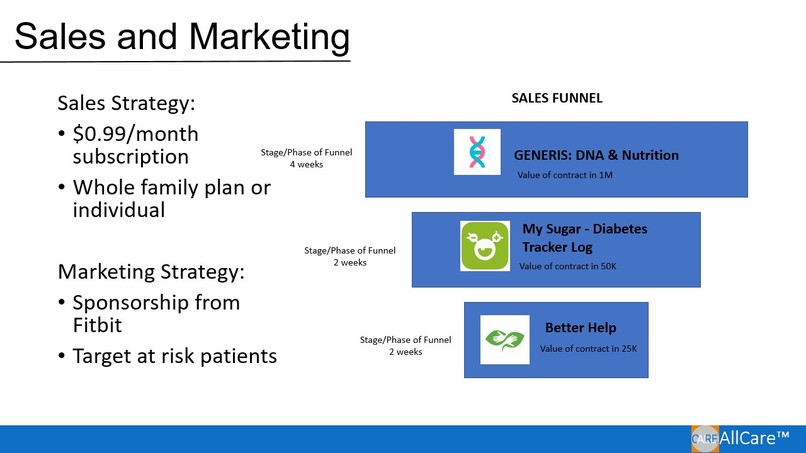 Healthcare Team 7 – screenshot 9