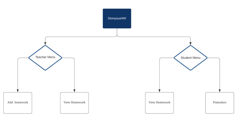 dionysushw – screenshot 1