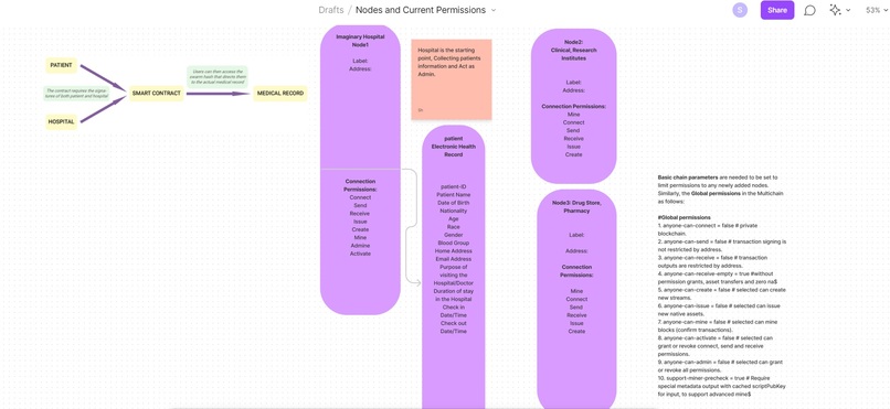 Health-Chain – screenshot 1