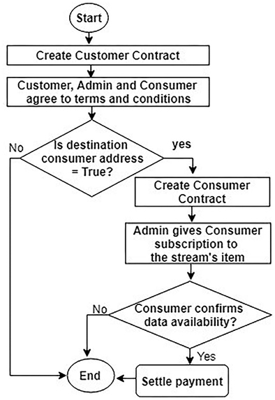 Health-Chain – screenshot 4