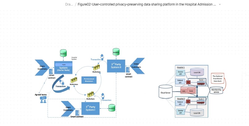Health-Chain – screenshot 5