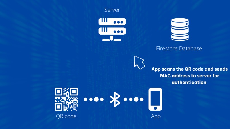 CAS - Contactless Attendance System – screenshot 3