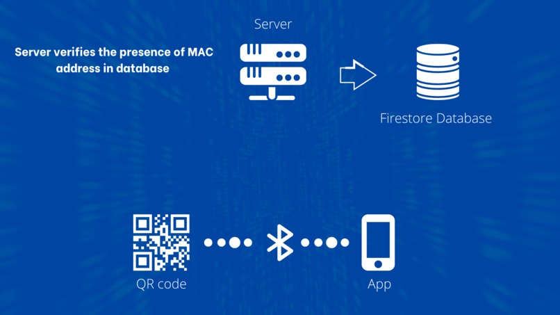 CAS - Contactless Attendance System – screenshot 4
