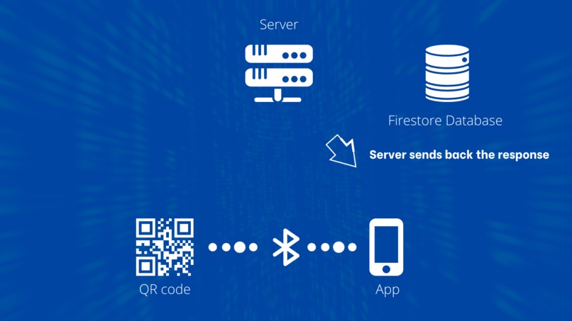 CAS - Contactless Attendance System – screenshot 5