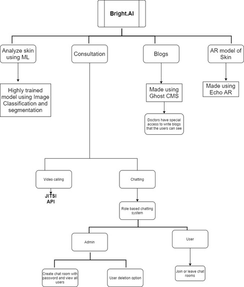 Bright.AI – screenshot 3