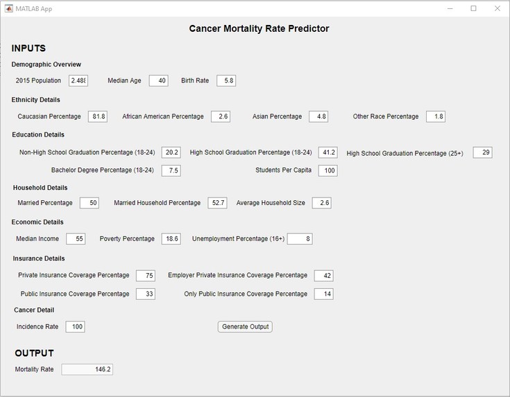Predicting Cancer Mortality Rates in US Counties – screenshot 1