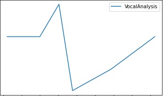 Vocal Emotion Analyzer (VEA) – screenshot 2